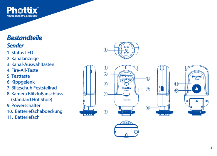 13BestandteileSender1. Status LED2. Kanalanzeige3. Kanal-Auswahltasten 4. Fire-All-Taste5. Testtaste6. Kippgelenk7. Blitzschuh Feststellrad 8. Kamera Blitzfu&szlig;anschluss     (Standard Hot Shoe)9. Powerschalter10.  Batteriefachabdeckung11.  Batteriefach1234578961011