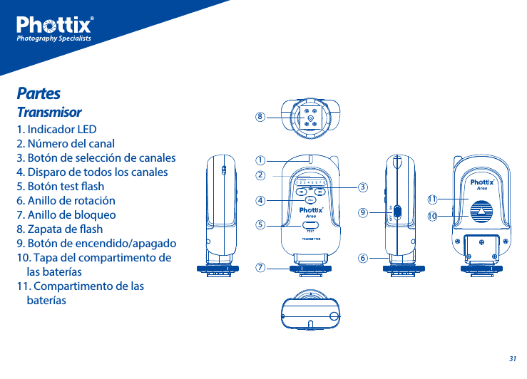31PartesTransmisor1. Indicador LED2. N&uacute;mero del canal3. Bot&oacute;n de selecci&oacute;n de canales4. Disparo de todos los canales5. Bot&oacute;n test ash6. Anillo de rotaci&oacute;n7. Anillo de bloqueo8. Zapata de ash9. Bot&oacute;n de encendido/apagado10. Tapa del compartimento de     las bater&iacute;as11. Compartimento de las     bater&iacute;as1234578961011