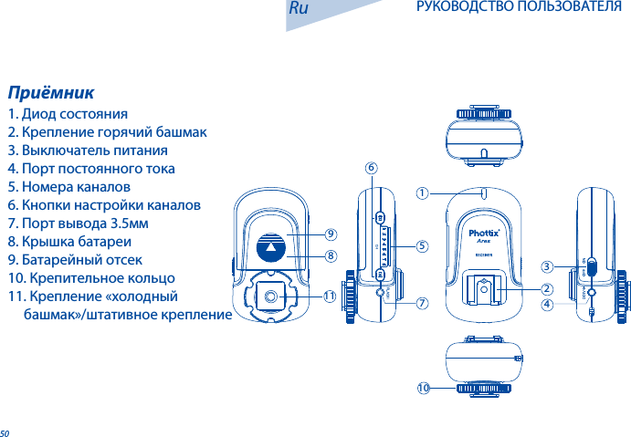 50Приёмник1. Диод состояния2. Крепление горячий башмак3. Выключатель питания4. Порт постоянного тока5. Номера каналов6. Кнопки настройки каналов7. Порт вывода 3.5мм 8. Крышка батареи9. Батарейный отсек10. Крепительное кольцо11. Крепление &laquo;холодный      башмак&raquo;/штативное креплениеRu РУКОВОДСТВО ПОЛЬЗОВАТЕЛЯ1569821011347