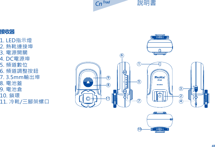 69CnTrad接收器1. LED指示燈2. 熱靴連接埠3. 電源開關4. DC電源埠5. 頻道數位6. 頻道調整按鈕7. 3.5mm輸出埠8. 電池蓋9. 電池倉10. 鎖環11. 冷靴/三腳架螺口說明書1569821011347