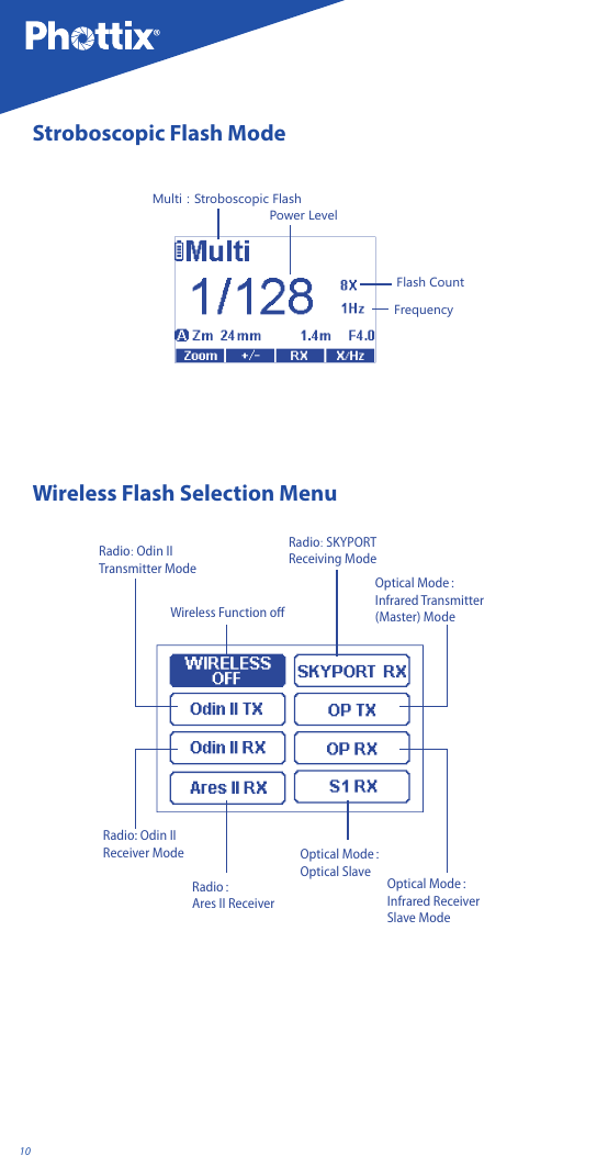 10Stroboscopic Flash ModeFrequencyFlash CountPower LevelMulti：Stroboscopic Flash Wireless Flash Selection MenuWireless Function oﬀ Optical Mode：Infrared Transmitter (Master) ModeOptical Mode：Infrared Receiver Slave ModeOptical Mode：Optical SlaveRadio：Ares II Receiver Radio: Odin II Receiver ModeRadio: Odin II Transmitter ModeRadio: SKYPORT Receiving Mode