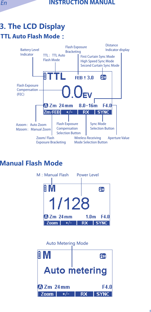 En INSTRUCTION MANUAL93. The LCD Display TTL Auto Flash Mode：TTL：TTL Auto Flash ModeFlash ExposureBracketingBattery Level IndicatorAperture ValueDistance Indicator displayFirst Curtain Sync ModeHigh Speed Sync ModeSecond Curtain Sync ModeFlash Exposure Compensation (FEC)Zoom/ Flash Exposure Bracketing Selection ButtonWireless Receiving Mode Selection ButtonFlash Exposure Compensation Selection ButtonSync Mode Selection ButtonAzoom：Auto ZoomMzoom：Manual ZoomManual Flash ModePower LevelM：Manual Flash   Auto Metering Mode