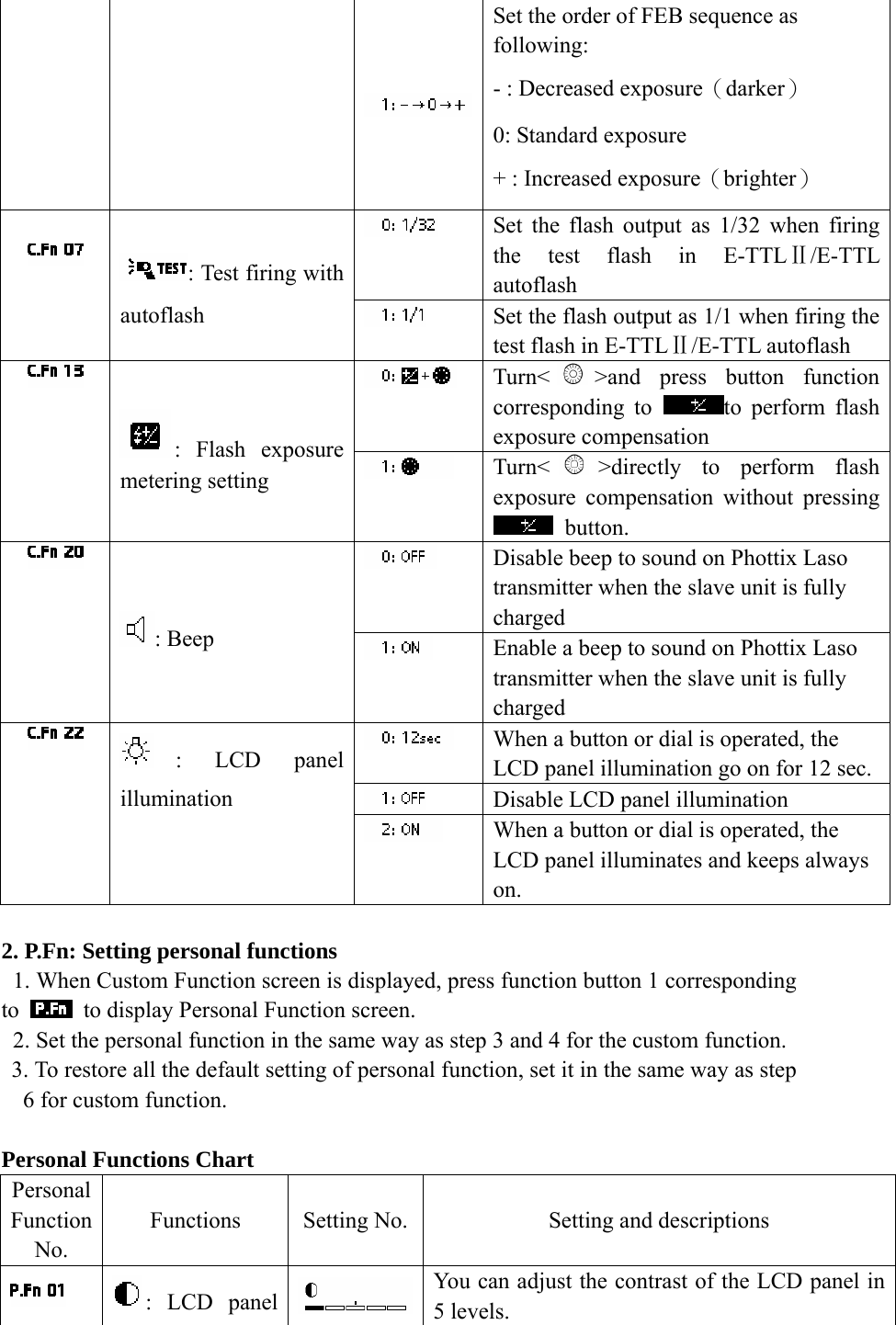 Set the order of FEB sequence as following: - : Decreased exposure（darker） 0: Standard exposure + : Increased exposure（brighter）  Set the flash output as 1/32 when firing the test flash in E-TTLⅡ/E-TTL autoflash   : Test firing with autoflash   Set the flash output as 1/1 when firing the test flash in E-TTLⅡ/E-TTL autoflash  Turn< >and press button function corresponding to  to perform flash exposure compensation  : Flash exposure metering setting   Turn< >directly to perform flash exposure compensation without pressing  button.  Disable beep to sound on Phottix Laso transmitter when the slave unit is fully charged  : Beep   Enable a beep to sound on Phottix Laso transmitter when the slave unit is fully charged  When a button or dial is operated, the LCD panel illumination go on for 12 sec.  Disable LCD panel illumination  : LCD panel illumination  When a button or dial is operated, the LCD panel illuminates and keeps always on.  2. P.Fn: Setting personal functions 1. When Custom Function screen is displayed, press function button 1 corresponding to    to display Personal Function screen. 2. Set the personal function in the same way as step 3 and 4 for the custom function. 3. To restore all the default setting of personal function, set it in the same way as step 6 for custom function.  Personal Functions Chart Personal Function No. Functions  Setting No. Setting and descriptions  : LCD panel You can adjust the contrast of the LCD panel in 5 levels. 