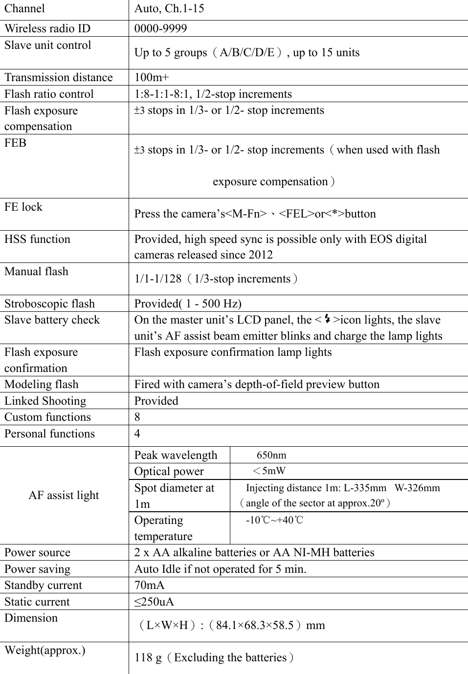 Channel Auto, Ch.1-15 Wireless radio ID  0000-9999 Slave unit control  Up to 5 groups（A/B/C/D/E）, up to 15 units Transmission distance  100m+ Flash ratio control  1:8-1:1-8:1, 1/2-stop increments   Flash exposure compensation &plusmn;3 stops in 1/3- or 1/2- stop increments FEB  &plusmn;3 stops in 1/3- or 1/2- stop increments（when used with flash exposure compensation） FE lock  Press the camera&rsquo;s<M-Fn>、<FEL>or<*>button HSS function  Provided, high speed sync is possible only with EOS digital cameras released since 2012 Manual flash  1/1-1/128（1/3-stop increments） Stroboscopic flash  Provided( 1 - 500 Hz) Slave battery check  On the master unit&rsquo;s LCD panel, the < >icon lights, the slave unit&rsquo;s AF assist beam emitter blinks and charge the lamp lights   Flash exposure confirmation Flash exposure confirmation lamp lights Modeling flash  Fired with camera&rsquo;s depth-of-field preview button Linked Shooting  Provided Custom functions  8 Personal functions  4 Peak wavelength  650nm Optical power  ＜5mW Spot diameter at 1m Injecting distance 1m: L-335mm   W-326mm（angle of the sector at approx.20&ordm;） AF assist light Operating temperature -10℃~+40℃ Power source  2 x AA alkaline batteries or AA NI-MH batteries Power saving  Auto Idle if not operated for 5 min.   Standby current  70mA Static current  &le;250uA Dimension  （L&times;W&times;H）:（84.1&times;68.3&times;58.5）mm Weight(approx.)  118 g（Excluding the batteries） 