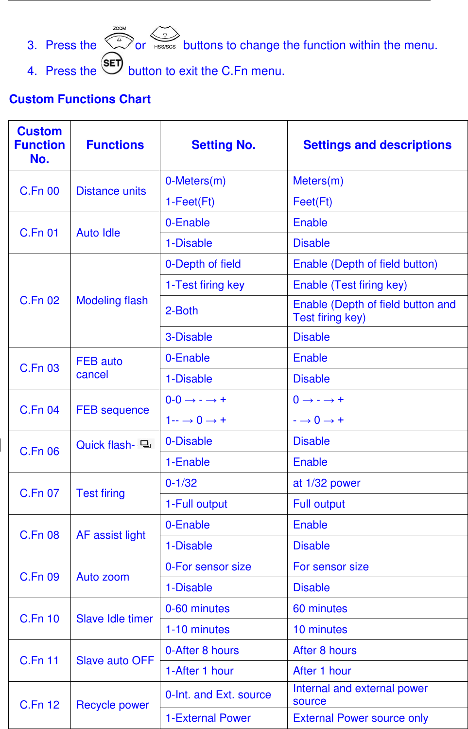  3.  Press the   or   buttons to change the function within the menu.  4.  Press the   button to exit the C.Fn menu.   Custom Functions Chart  Custom Function No.  Functions  Setting No.  Settings and descriptions 0-Meters(m)  Meters(m) C.Fn 00  Distance units  1-Feet(Ft)  Feet(Ft) 0-Enable  Enable C.Fn 01  Auto Idle  1-Disable  Disable 0-Depth of field  Enable (Depth of field button) 1-Test firing key  Enable (Test firing key) 2-Both  Enable (Depth of field button and Test firing key) C.Fn 02  Modeling flash 3-Disable  Disable 0-Enable  Enable C.Fn 03  FEB auto cancel  1-Disable  Disable 0-0 &rarr; - &rarr; + 0 &rarr; - &rarr; + C.Fn 04  FEB sequence  1-- &rarr; 0 &rarr; +  - &rarr; 0 &rarr; + 0-Disable  Disable C.Fn 06  Quick flash-   1-Enable  Enable 0-1/32  at 1/32 power C.Fn 07  Test firing  1-Full output  Full output 0-Enable  Enable C.Fn 08  AF assist light  1-Disable  Disable 0-For sensor size  For sensor size C.Fn 09  Auto zoom  1-Disable  Disable 0-60 minutes  60 minutes C.Fn 10  Slave Idle timer 1-10 minutes  10 minutes 0-After 8 hours  After 8 hours C.Fn 11  Slave auto OFF 1-After 1 hour  After 1 hour 0-Int. and Ext. source  Internal and external power source C.Fn 12  Recycle power  1-External Power  External Power source only 