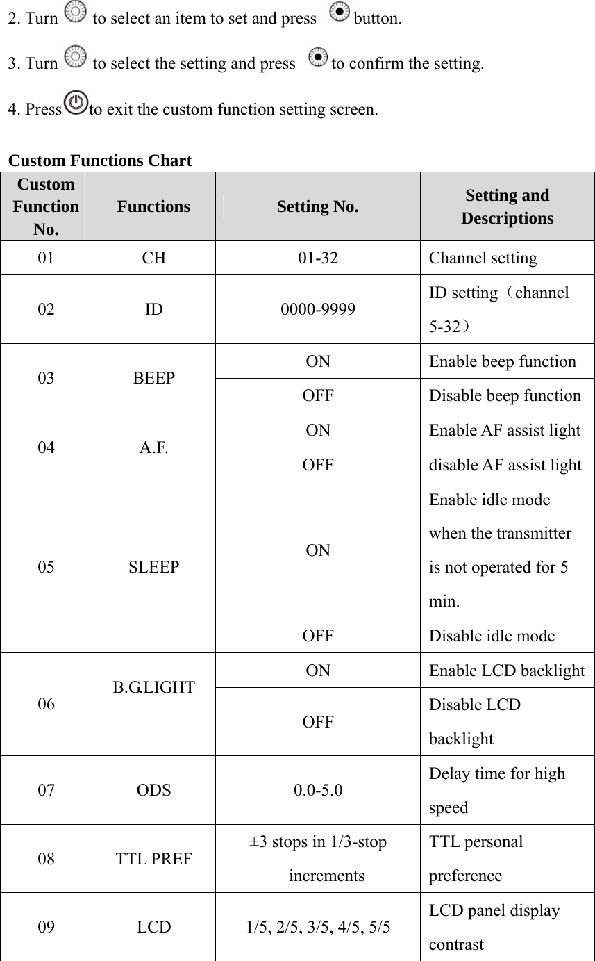 2. Turn to select an item to set and press  button. 3. Turn to select the setting and press  to confirm the setting. 4. Press to exit the custom function setting screen.  Custom Functions Chart Custom Function No.  Functions  Setting No.  Setting and Descriptions 01 CH  01-32  Channel setting 02 ID  0000-9999 ID setting（channel 5-32） ON  Enable beep function 03 BEEP OFF  Disable beep function ON Enable AF assist light 04 A.F. OFF disable AF assist light ON Enable idle mode when the transmitter is not operated for 5 min.  05 SLEEP OFF  Disable idle mode   ON  Enable LCD backlight 06 B.G.LIGHT  OFF Disable LCD backlight 07 ODS  0.0-5.0 Delay time for high speed 08 TTL PREF &plusmn;3 stops in 1/3-stop increments TTL personal preference  09  LCD  1/5, 2/5, 3/5, 4/5, 5/5 LCD panel display contrast 