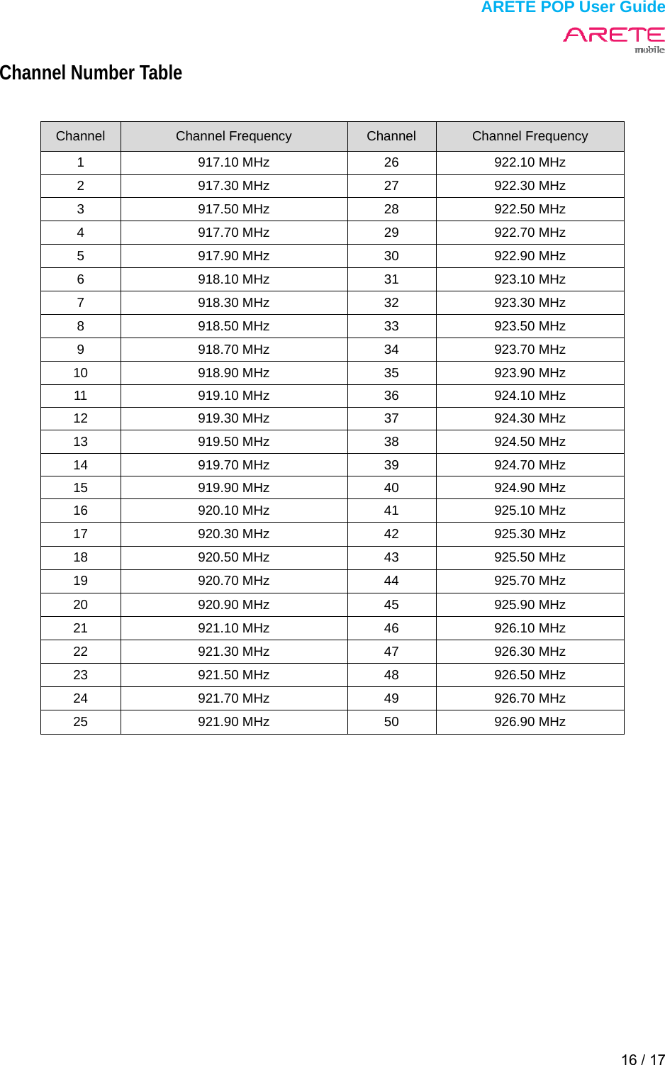  ARETE POP User Guide 16 / 17  Channel Number Table  Channel  Channel Frequency  Channel  Channel Frequency 1  917.10 MHz  26  922.10 MHz 2  917.30 MHz  27  922.30 MHz 3  917.50 MHz  28  922.50 MHz 4  917.70 MHz  29  922.70 MHz 5  917.90 MHz  30  922.90 MHz 6  918.10 MHz  31  923.10 MHz 7  918.30 MHz  32  923.30 MHz 8  918.50 MHz  33  923.50 MHz 9  918.70 MHz  34  923.70 MHz 10  918.90 MHz  35  923.90 MHz 11  919.10 MHz  36  924.10 MHz 12  919.30 MHz  37  924.30 MHz 13  919.50 MHz  38  924.50 MHz 14  919.70 MHz  39  924.70 MHz 15  919.90 MHz  40  924.90 MHz 16  920.10 MHz  41  925.10 MHz 17  920.30 MHz  42  925.30 MHz 18  920.50 MHz  43  925.50 MHz 19  920.70 MHz  44  925.70 MHz 20  920.90 MHz  45  925.90 MHz 21  921.10 MHz  46  926.10 MHz 22  921.30 MHz  47  926.30 MHz 23  921.50 MHz  48  926.50 MHz 24  921.70 MHz  49  926.70 MHz 25  921.90 MHz  50  926.90 MHz        