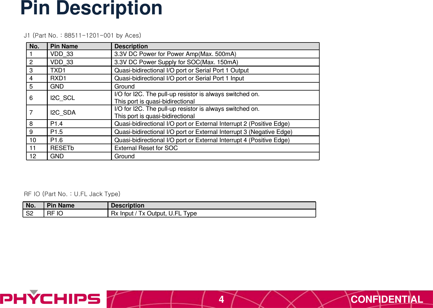 CONFIDENTIAL4Pin DescriptionNo. Pin Name Description1VDD_33 3.3V DC Power for Power Amp(Max. 500mA)2VDD_33 3.3V DC Power Supply for SOC(Max. 150mA)3TXD1 Quasi-bidirectional I/O port or Serial Port 1 Output4RXD1 Quasi-bidirectional I/O port or Serial Port 1 Input5GND Ground6I2C_SCL I/O for I2C. The pull-up resistor is always switched on. This port is quasi-bidirectional7I2C_SDA I/O for I2C. The pull-up resistor is always switched on. This port is quasi-bidirectional8P1.4 Quasi-bidirectional I/O port or External Interrupt 2 (Positive Edge)9P1.5 Quasi-bidirectional I/O port or External Interrupt 3 (Negative Edge)10 P1.6 Quasi-bidirectional I/O port or External Interrupt 4 (Positive Edge)11 RESETb External Reset for SOC12 GND GroundNo. Pin Name DescriptionS2 RF IO Rx Input / Tx Output, U.FL TypeJ1 (Part No. : 88511-1201-001 by Aces)RF IO (Part No. : U.FL Jack Type)