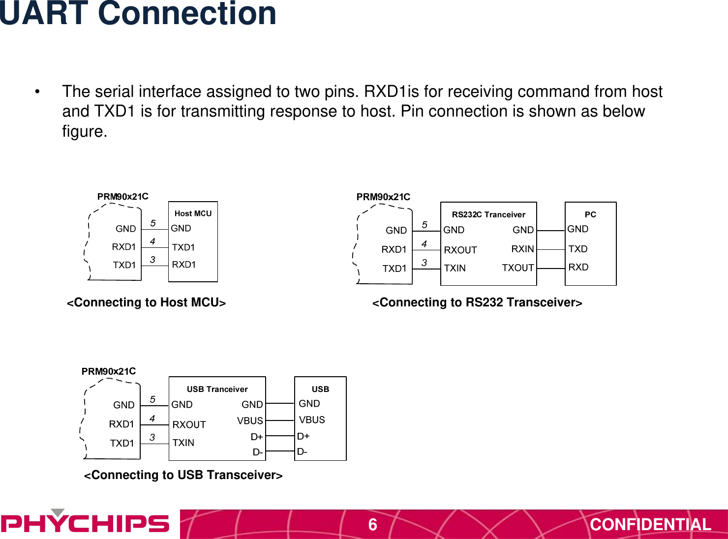 CONFIDENTIAL6UART Connection&bull;  The serial interface assigned to two pins. RXD1is for receiving command from host and TXD1 is for transmitting response to host. Pin connection is shown as below figure.<Connecting to Host MCU> <Connecting to RS232 Transceiver><Connecting to USB Transceiver>