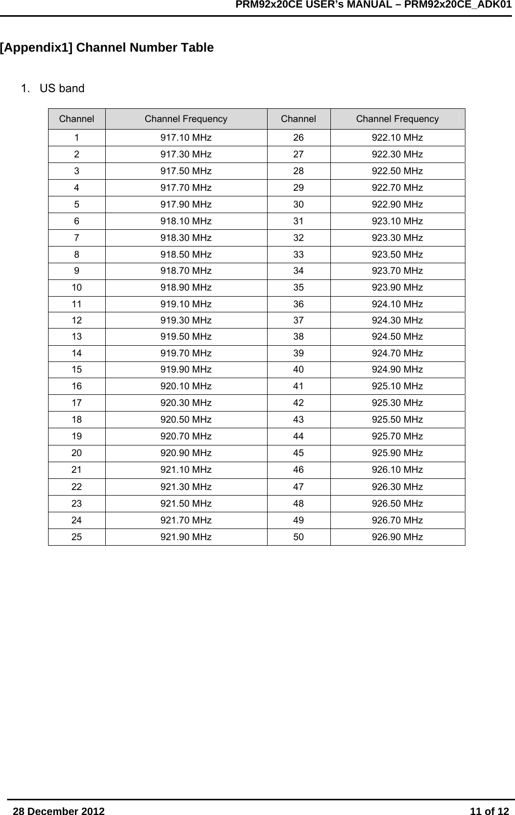       28 December 2012  11 of 12         PRM92x20CE USER&rsquo;s MANUAL &ndash; PRM92x20CE_ADK01       [Appendix1] Channel Number Table   1. US band  Channel  Channel Frequency  Channel  Channel Frequency 1  917.10 MHz  26  922.10 MHz 2  917.30 MHz  27  922.30 MHz 3  917.50 MHz  28  922.50 MHz 4  917.70 MHz  29  922.70 MHz 5  917.90 MHz  30  922.90 MHz 6  918.10 MHz  31  923.10 MHz 7  918.30 MHz  32  923.30 MHz 8  918.50 MHz  33  923.50 MHz 9  918.70 MHz  34  923.70 MHz 10  918.90 MHz  35  923.90 MHz 11  919.10 MHz  36  924.10 MHz 12  919.30 MHz  37  924.30 MHz 13  919.50 MHz  38  924.50 MHz 14  919.70 MHz  39  924.70 MHz 15  919.90 MHz  40  924.90 MHz 16  920.10 MHz  41  925.10 MHz 17  920.30 MHz  42  925.30 MHz 18  920.50 MHz  43  925.50 MHz 19  920.70 MHz  44  925.70 MHz 20  920.90 MHz  45  925.90 MHz 21  921.10 MHz  46  926.10 MHz 22  921.30 MHz  47  926.30 MHz 23  921.50 MHz  48  926.50 MHz 24  921.70 MHz  49  926.70 MHz 25  921.90 MHz  50  926.90 MHz       