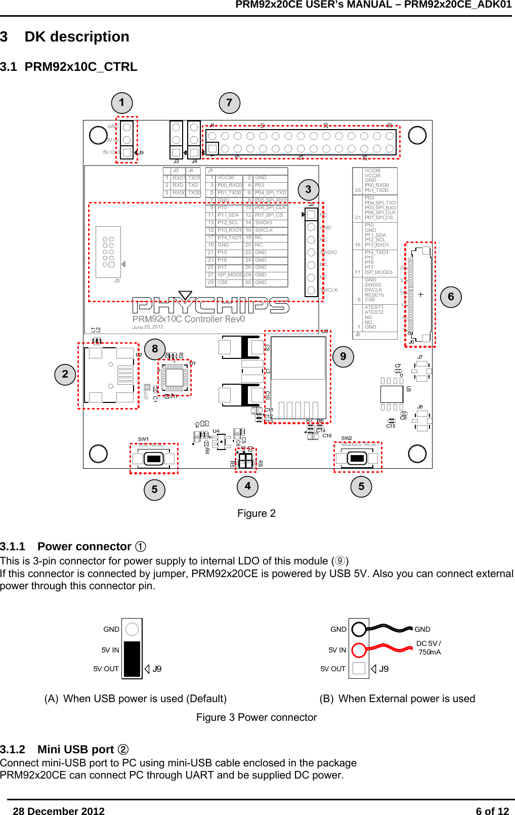       28 December 2012  6 of 12         PRM92x20CE USER&rsquo;s MANUAL &ndash; PRM92x20CE_ADK01      3 DK description  3.1 PRM92x10C_CTRL    Figure 2  3.1.1 Power connector ① This is 3-pin connector for power supply to internal LDO of this module (⑨)  If this connector is connected by jumper, PRM92x20CE is powered by USB 5V. Also you can connect external power through this connector pin.     (A)  When USB power is used (Default)  (B)  When External power is used Figure 3 Power connector   3.1.2  Mini USB port ② Connect mini-USB port to PC using mini-USB cable enclosed in the package PRM92x20CE can connect PC through UART and be supplied DC power.  