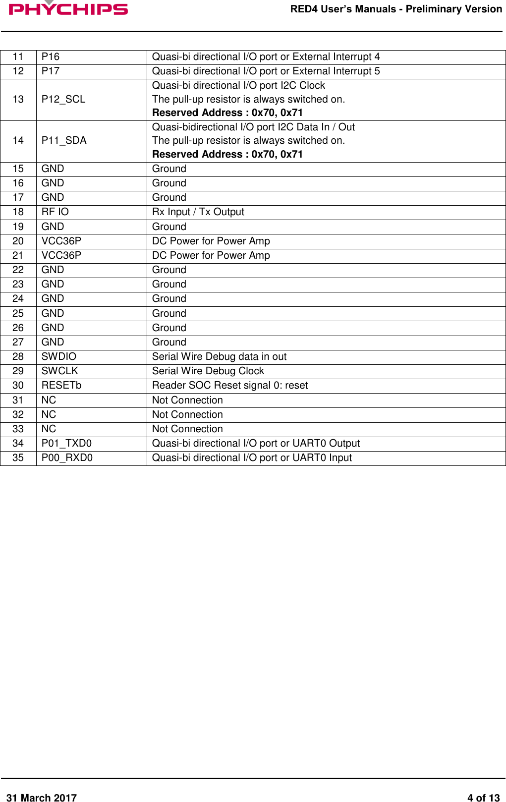       31 March 2017  4 of 13         RED4 User&rsquo;s Manuals - Preliminary Version     11 P16 Quasi-bi directional I/O port or External Interrupt 4 12 P17 Quasi-bi directional I/O port or External Interrupt 5 13 P12_SCL Quasi-bi directional I/O port I2C Clock  The pull-up resistor is always switched on. Reserved Address : 0x70, 0x71 14 P11_SDA Quasi-bidirectional I/O port I2C Data In / Out  The pull-up resistor is always switched on. Reserved Address : 0x70, 0x71 15 GND Ground 16 GND Ground 17 GND Ground 18 RF IO Rx Input / Tx Output 19 GND Ground 20 VCC36P DC Power for Power Amp 21 VCC36P DC Power for Power Amp 22 GND Ground 23 GND Ground 24 GND Ground 25 GND Ground 26 GND Ground 27 GND Ground 28 SWDIO Serial Wire Debug data in out 29 SWCLK Serial Wire Debug Clock 30 RESETb Reader SOC Reset signal 0: reset 31 NC Not Connection 32 NC Not Connection 33 NC Not Connection 34 P01_TXD0 Quasi-bi directional I/O port or UART0 Output 35 P00_RXD0 Quasi-bi directional I/O port or UART0 Input                   