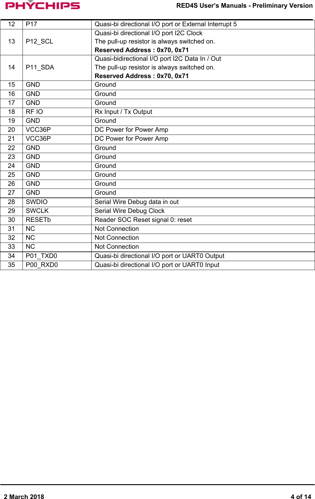       2 March 2018  4 of 14        RED4S User&rsquo;s Manuals - Preliminary Version     12  P17  Quasi-bi directional I/O port or External Interrupt 5 13  P12_SCL Quasi-bi directional I/O port I2C Clock  The pull-up resistor is always switched on. Reserved Address : 0x70, 0x71 14  P11_SDA Quasi-bidirectional I/O port I2C Data In / Out  The pull-up resistor is always switched on. Reserved Address : 0x70, 0x71 15  GND  Ground 16  GND  Ground 17  GND  Ground 18  RF IO  Rx Input / Tx Output 19  GND  Ground 20  VCC36P  DC Power for Power Amp 21  VCC36P  DC Power for Power Amp 22  GND  Ground 23  GND  Ground 24  GND  Ground 25  GND  Ground 26  GND  Ground 27  GND  Ground 28  SWDIO  Serial Wire Debug data in out 29  SWCLK  Serial Wire Debug Clock 30  RESETb  Reader SOC Reset signal 0: reset 31  NC  Not Connection 32  NC  Not Connection 33  NC  Not Connection 34  P01_TXD0  Quasi-bi directional I/O port or UART0 Output 35  P00_RXD0  Quasi-bi directional I/O port or UART0 Input                    