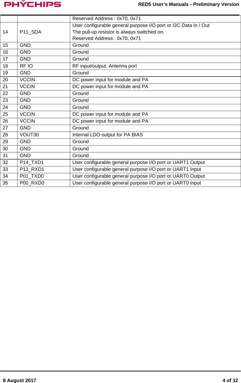       8 August 2017  4 of 12         RED5 User&rsquo;s Manuals - Preliminary Version     Reserved Address : 0x70, 0x71 14 P11_SDA User configurable general purpose I/O port or I2C Data In / Out  The pull-up resistor is always switched on. Reserved Address : 0x70, 0x71 15 GND Ground 16 GND Ground 17 GND Ground 18 RF IO RF input/output. Antenna port 19 GND Ground 20 VCCIN DC power input for module and PA 21 VCCIN DC power input for module and PA 22 GND Ground 23 GND Ground 24 GND Ground 25 VCCIN DC power input for module and PA 26 VCCIN DC power input for module and PA 27 GND Ground 28 VOUT30 Internal LDO output for PA BIAS 29 GND Ground 30 GND Ground 31 GND Ground 32 P14_TXD1 User configurable general purpose I/O port or UART1 Output 33 P13_RXD1 User configurable general purpose I/O port or UART1 Input 34 P01_TXD0 User configurable general purpose I/O port or UART0 Output 35 P00_RXD0 User configurable general purpose I/O port or UART0 Input                    