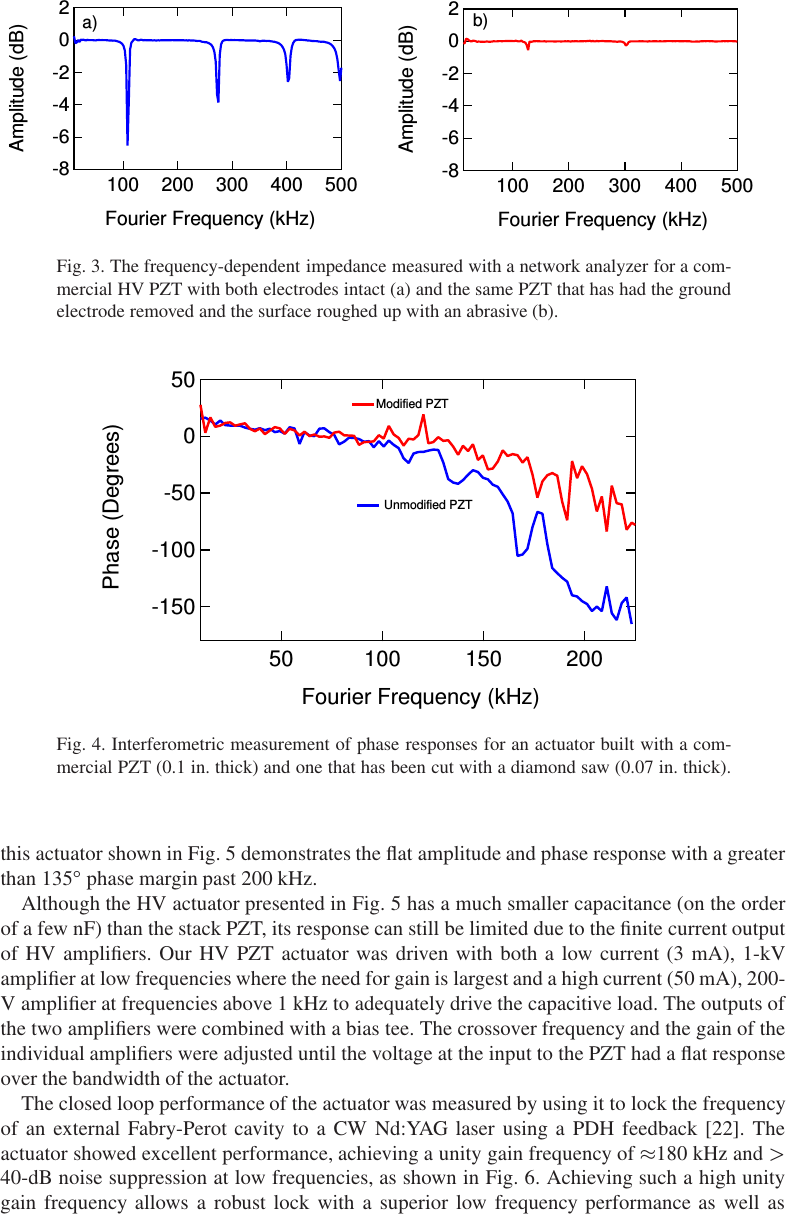 Page 6 of 8 - Physik Instrumente PZT Paper TO SUBMIT.dvi Brochure: Simple Piezoelectric-Actuated Mirror With 180 K Hz Servo Bandwidth The  PL033.31 Of (PI) Was Used For Ing Effect Lead. 1003.5962v1