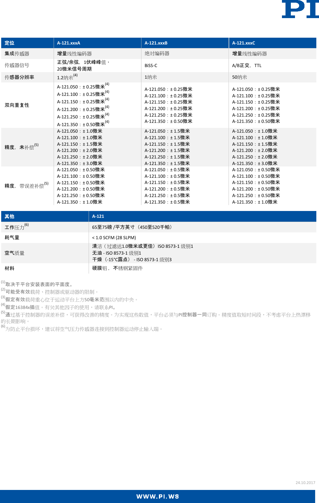 Physik Instrumente A 121 Datenblatt Datasheet CN