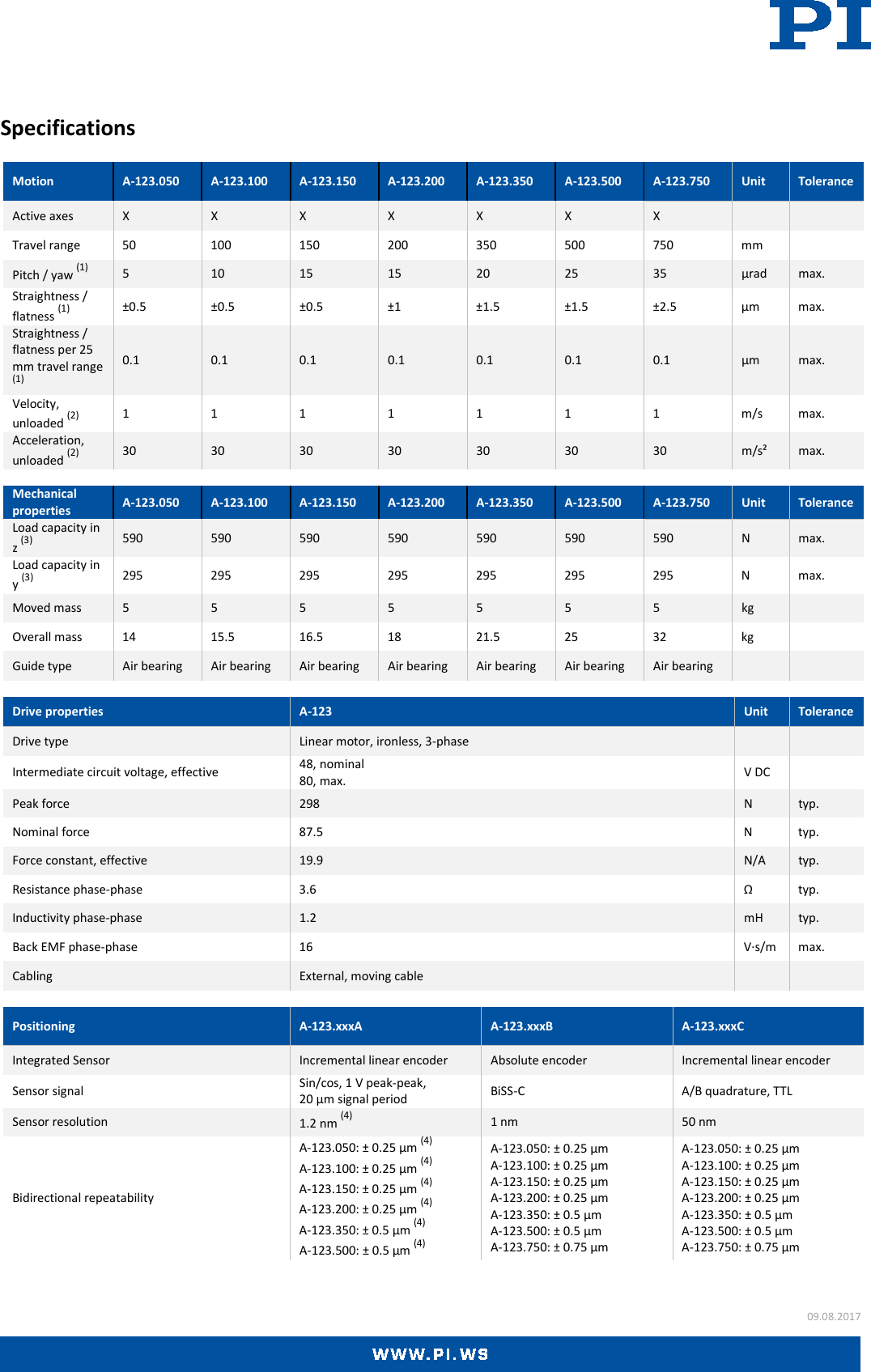Page 2 of 6 - Physik Instrumente A-123 Datasheet