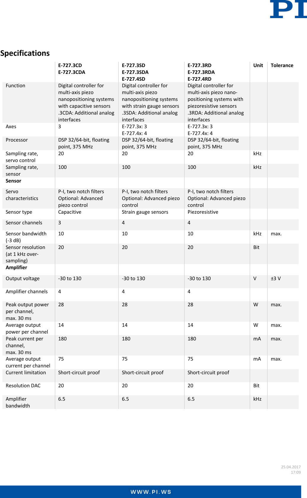 Page 2 of 5 - Physik Instrumente Datasheet  E-727