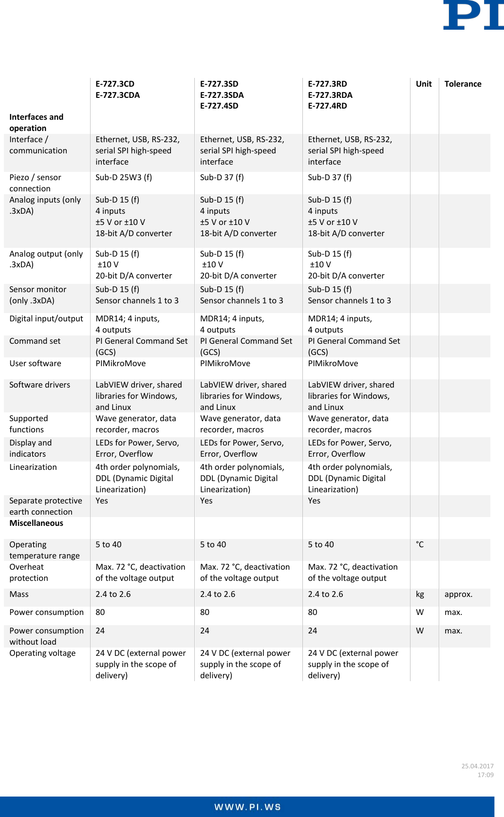 Page 3 of 5 - Physik Instrumente Datasheet  E-727