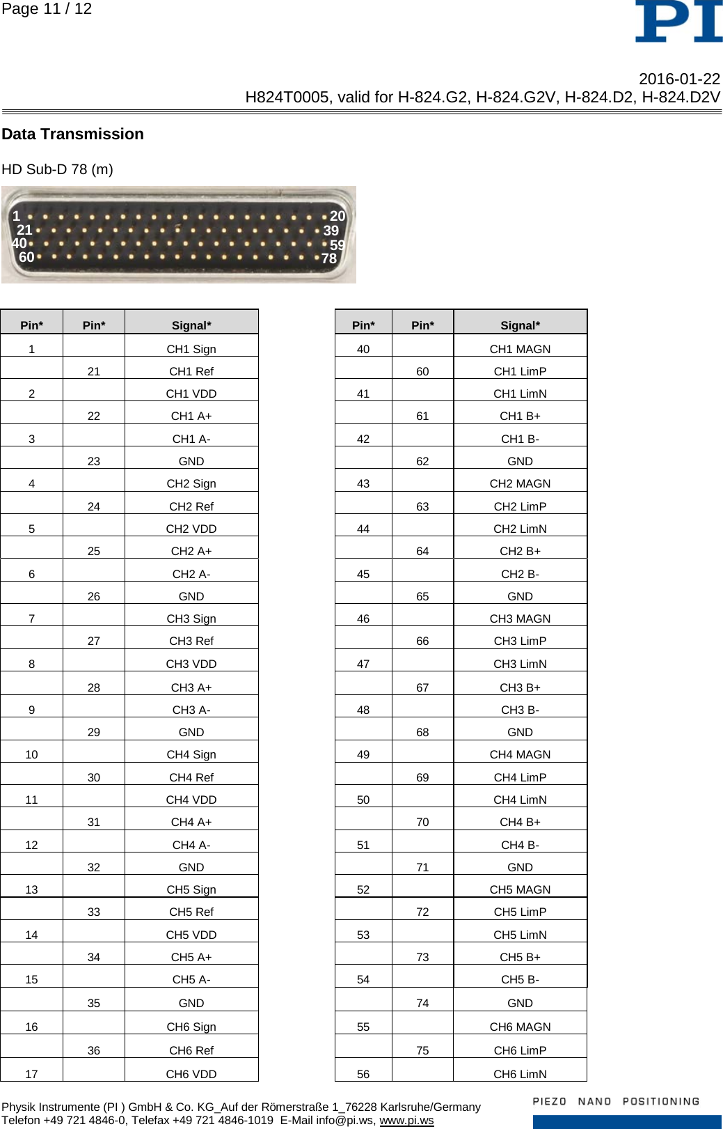 Page 11 of 12 - Physik Instrumente .  H824T0005 TN H-824 D2 G2 D2V G2V