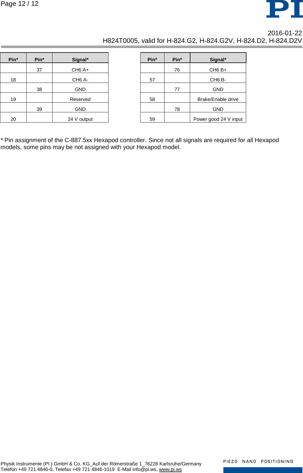 Page 12 of 12 - Physik Instrumente .  H824T0005 TN H-824 D2 G2 D2V G2V