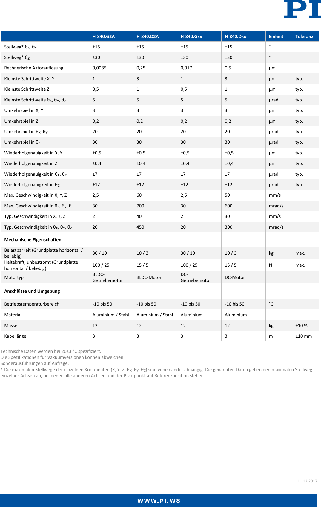 Page 2 of 4 - Physik Instrumente H-840 Datenblatt  H-840-Datenblatt