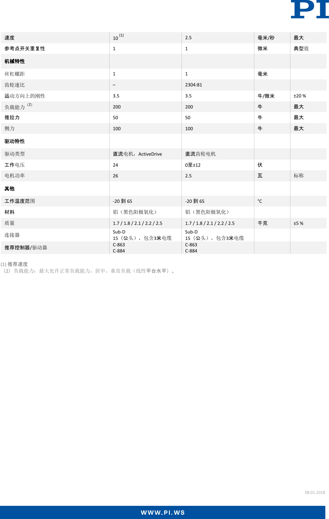 Page 2 of 4 - Physik Instrumente M-403数据表  M-403-Datasheet-CN