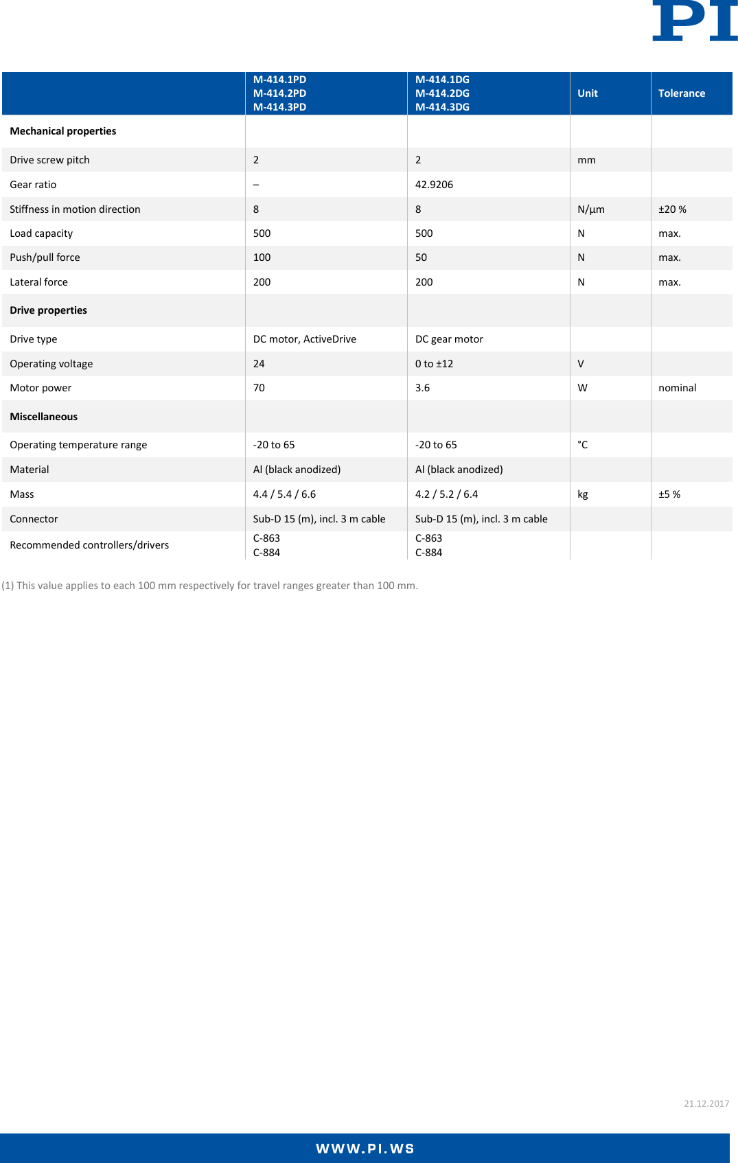 Page 2 of 3 - Physik Instrumente M-414 Datasheet  M-414-Datasheet