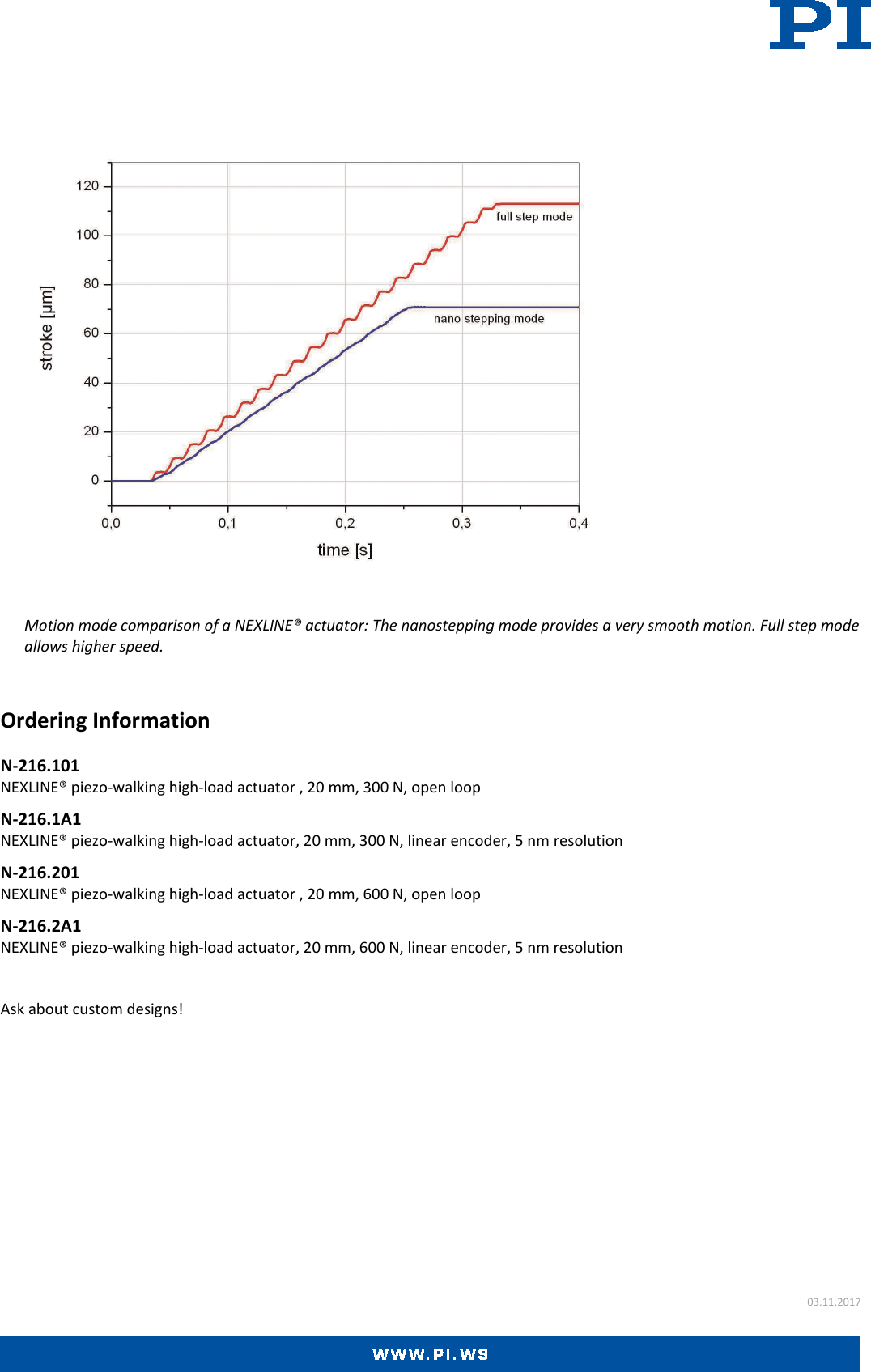 Page 3 of 3 - Physik Instrumente N-216 Datasheet