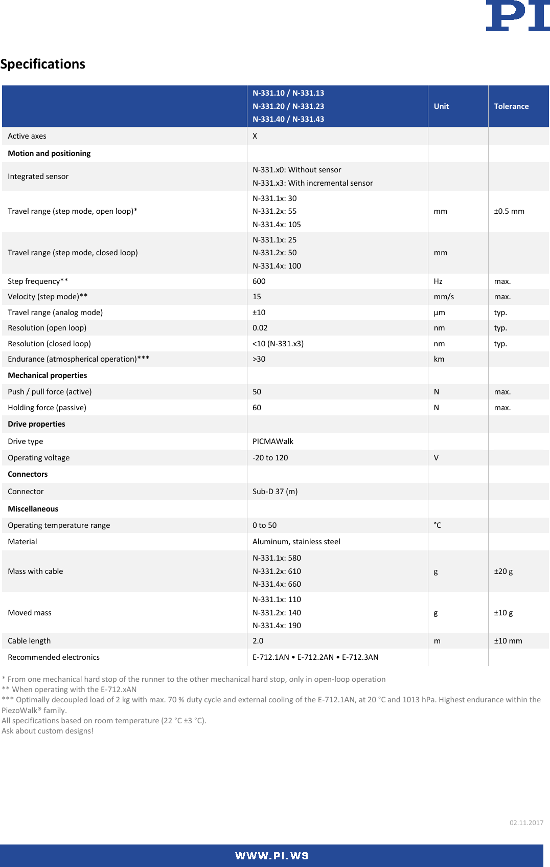 Page 2 of 4 - Physik Instrumente N­331 Datasheet  N-331-Datasheet