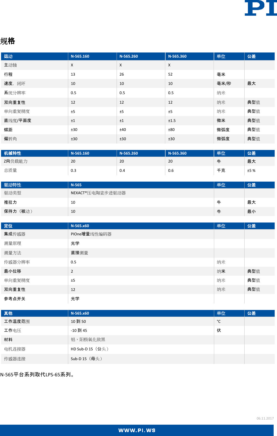 Page 2 of 4 - Physik Instrumente N-565 Datenblatt  N-565-Datasheet-CN