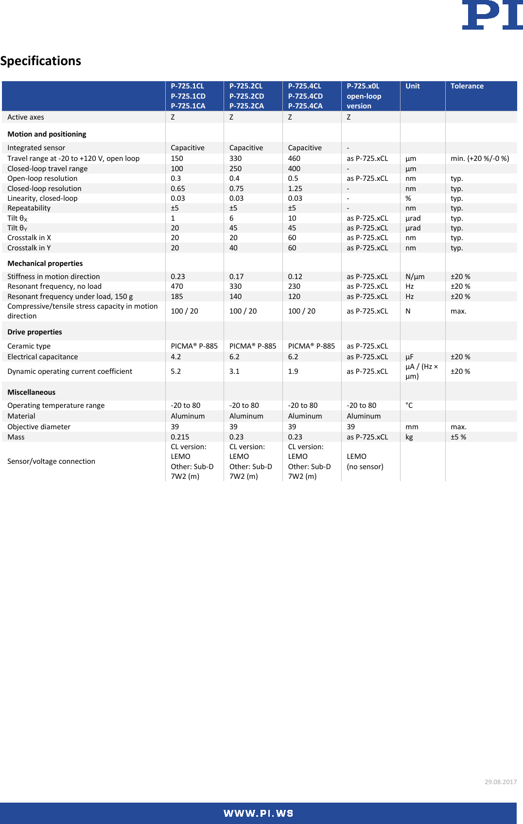 Page 2 of 5 - Physik Instrumente P-725 Datasheet