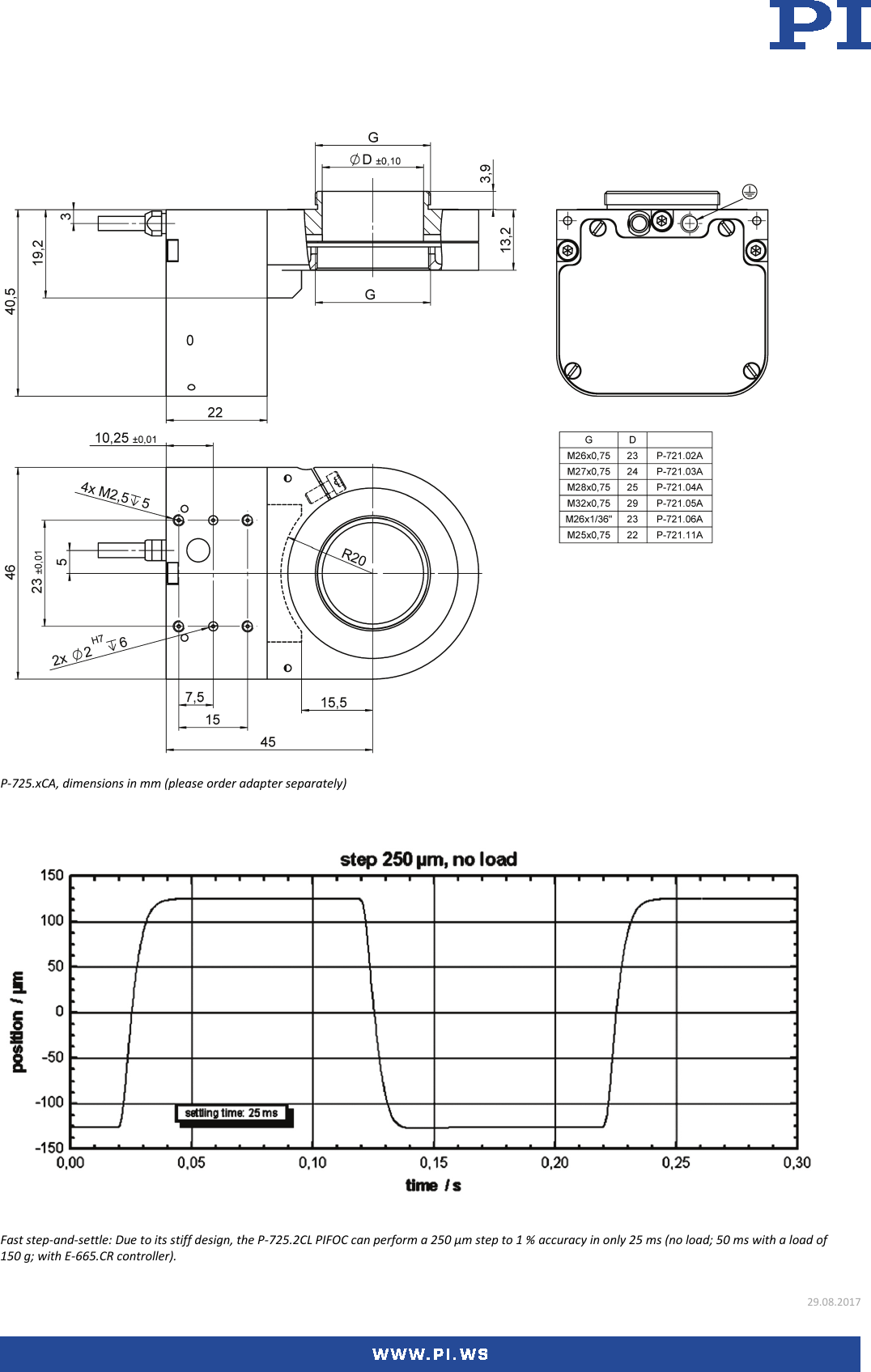 Physik Instrumente P 725 Datasheet