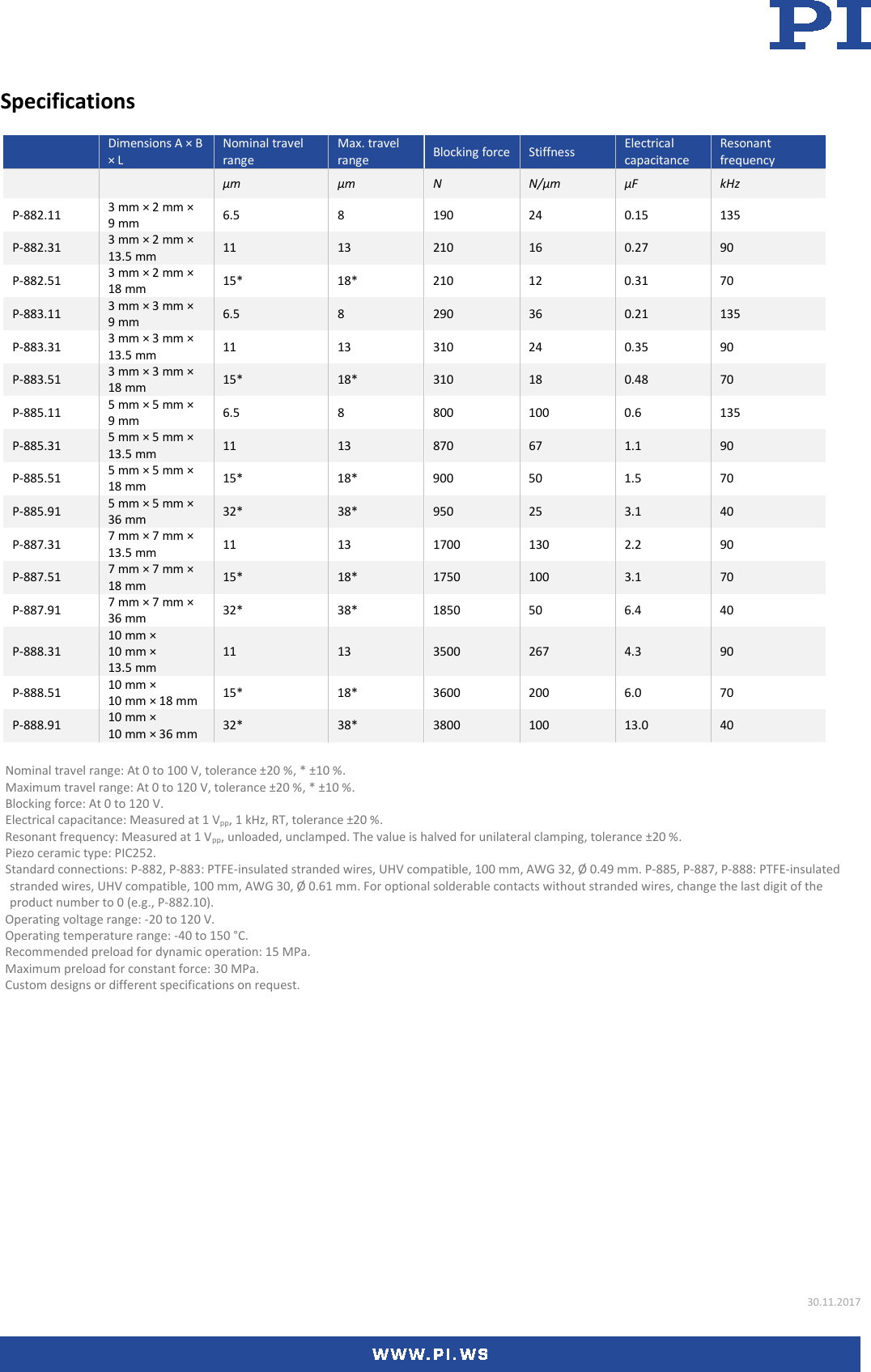 Page 2 of 6 - Physik Instrumente P-882 – P-888 Datasheet  P-882-Datasheet