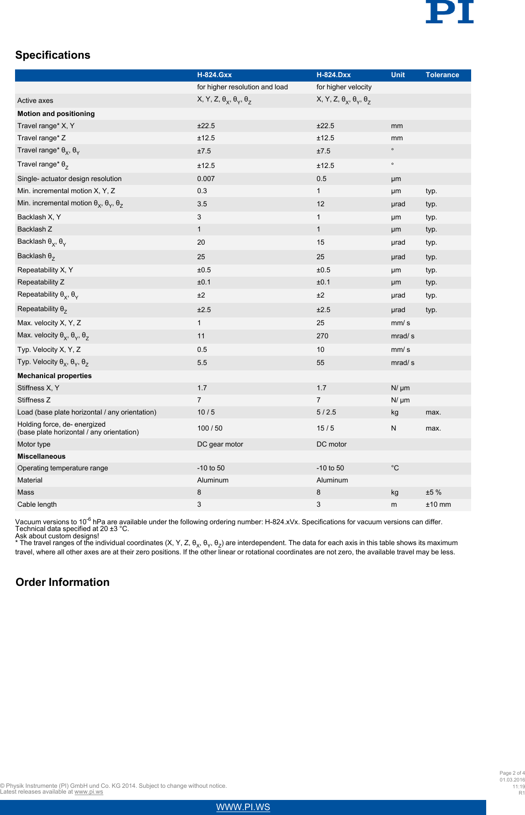 Page 2 of 4 - Physik Instrumente  PI Data Sheet H-824