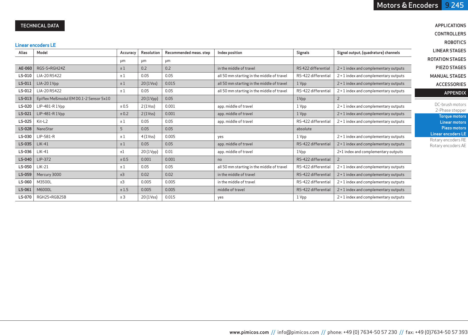 Page 1 of 2 - Physik Instrumente Brandbox ® 2.5.28, Konmedia GmbH  PI Mi Cos Motion Control Linear Rotary Encoders Overview