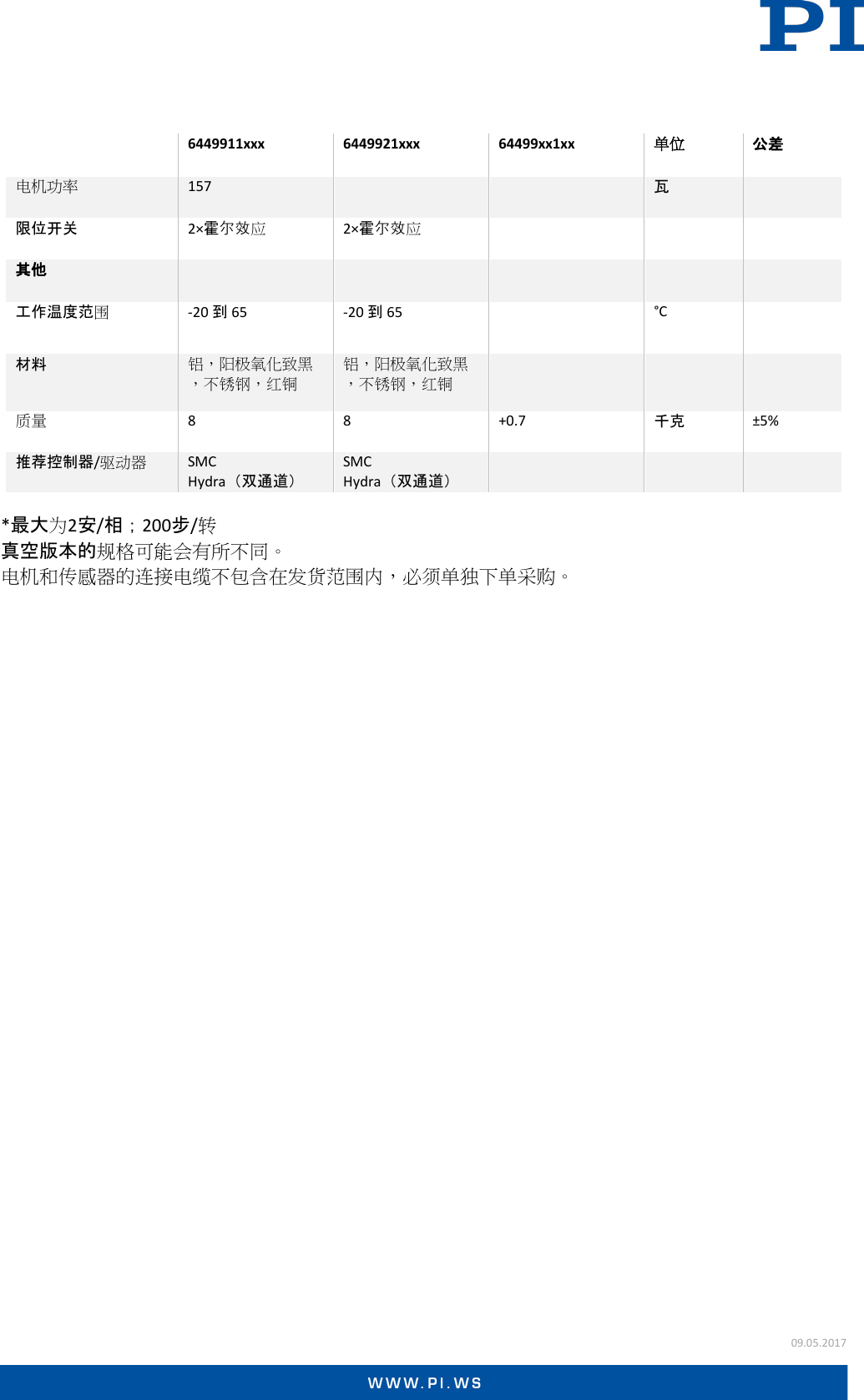 Page 3 of 8 - Physik Instrumente Datasheet  PRS-200 CN
