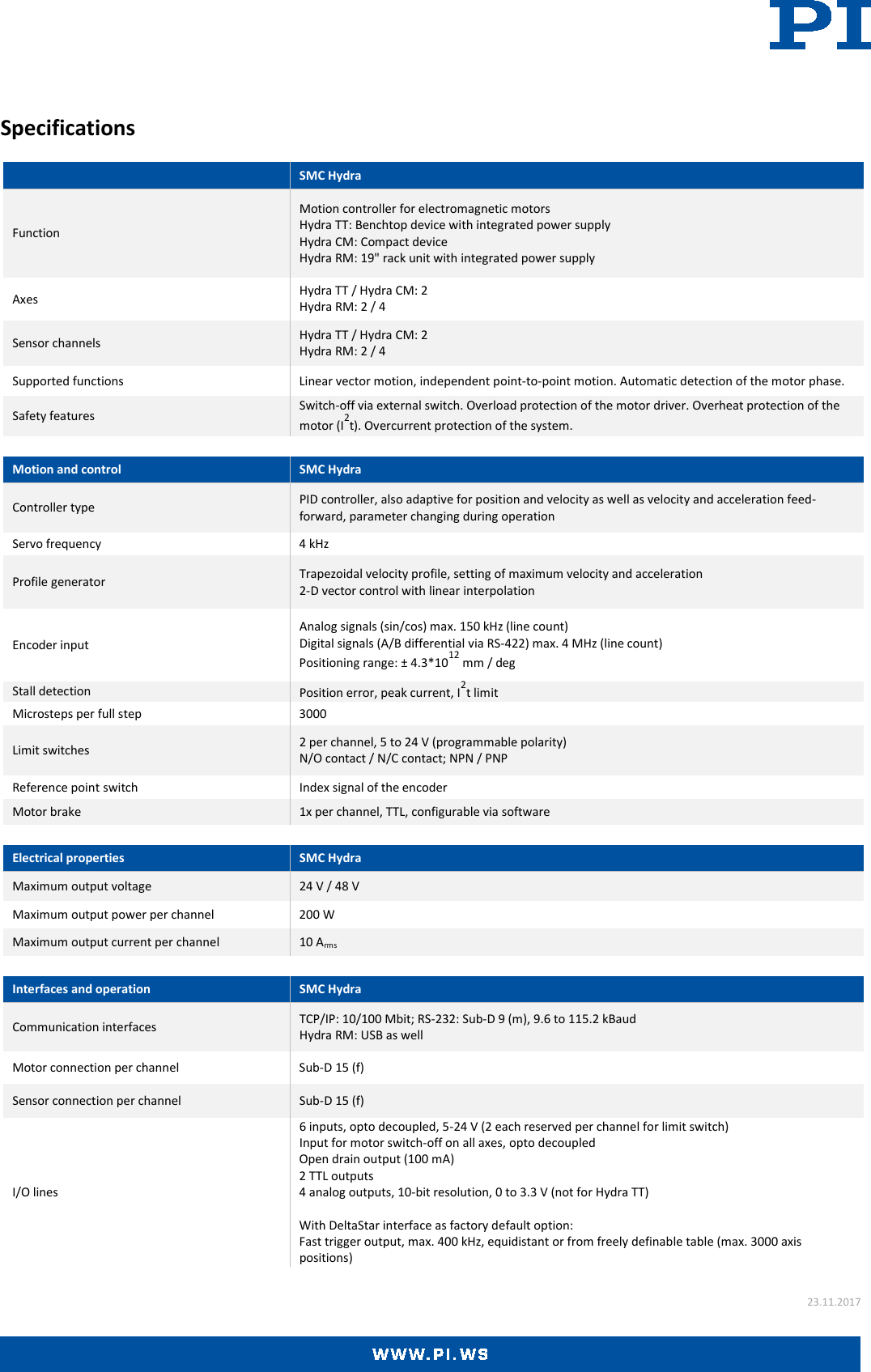 Page 2 of 5 - Physik Instrumente SMC Hydra Datasheet Hydra-Datasheet