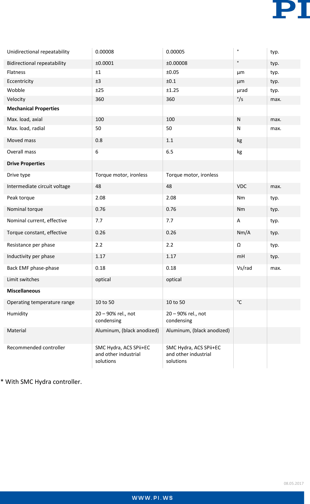 Page 2 of 4 - Physik Instrumente Datasheet  UPR-120