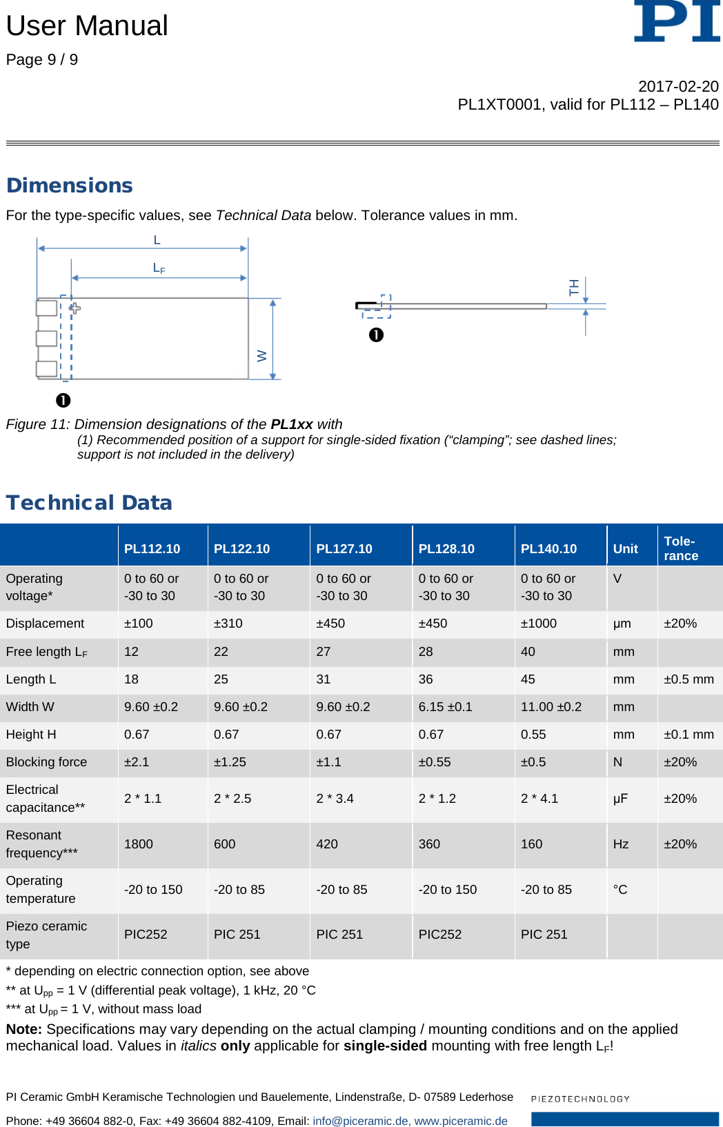 Page 9 of 9 - Physik Instrumente  User Manual PL1x T0001