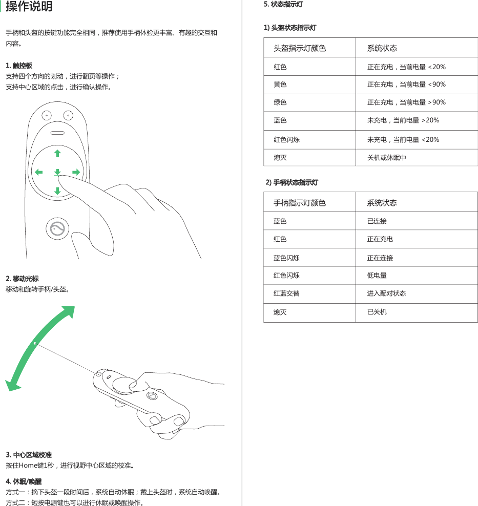 1) 头盔状态指示灯 2) 手柄状态指示灯2. 移动光标移动和旋转手柄/头盔。3. 中心区域校准按住Home键1秒，进行视野中心区域的校准。4. 休眠/唤醒方式一：摘下头盔一段时间后，系统自动休眠；戴上头盔时，系统自动唤醒。方式二：短按电源键也可以进行休眠或唤醒操作。头盔指示灯颜色 系统状态红色 正在充电，当前电量 &lt;20%正在充电，当前电量 &lt;90%正在充电，当前电量 &gt;90%未充电，当前电量 &gt;20%未充电，当前电量 &lt;20%关机或休眠中黄色蓝色红色闪烁熄灭绿色手柄指示灯颜色 系统状态蓝色 已连接正在充电低电量进入配对状态已关机红色正在连接蓝色闪烁红蓝交替熄灭红色闪烁操作说明 5. 状态指示灯手柄和头盔的按键功能完全相同，推荐使用手柄体验更丰富、有趣的交互和内容。1. 触控板支持四个方向的划动，进行翻页等操作；支持中心区域的点击，进行确认操作。