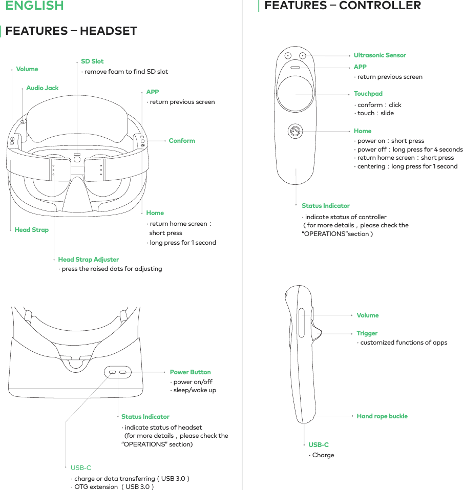FEATURES－CONTROLLER· indicate status of headset  (for more details，please check the“OPERATIONS” section)Status IndicatorFEATURES－HEADSETENGLISH· power on/off· sleep/wake up· charge or data transferring（USB 3.0）· OTG extension （USB 3.0）Power ButtonUSB-C· return home screen：  short press· long press for 1 second· return previous screen· press the raised dots for adjusting· remove foam to find SD slotHomeConformAPPVolumeHead StrapAudio JackHead Strap Adjuster· customized functions of appsTrigger· ChargeUSB-CHand rope buckleVolumeUltrasonic Sensor· return previous screenAPP· conform：click· touch：slideTouchpad· power on：short press· power off：long press for 4 seconds· return home screen：short press· centering：long press for 1 secondHome· indicate status of controller  ( for more details，please check the“OPERATIONS”section )Status IndicatorSD SlotEN