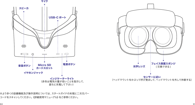 50 51音量ボタンイヤホンジャックスピーカMicro SDカ ード スロ ットマイクUSB -C ポートインジケ ーター ライト（赤色は電気の量が低いことを指示して、直 ちに 充 電して 下さ い）電源ボタン※より多くの設備機能及び操作説明については、スタートガイドの末尾に二次元バーコードをスキャンしてください。《詳 細使用マニューアル》をご参 照ください。光学レンズセンサーに近い（ヘッドマウントをかぶって呼び覚まして、ヘッドマウントを外して休眠する）フェイス保 護スポ ンジ( 交換できる )