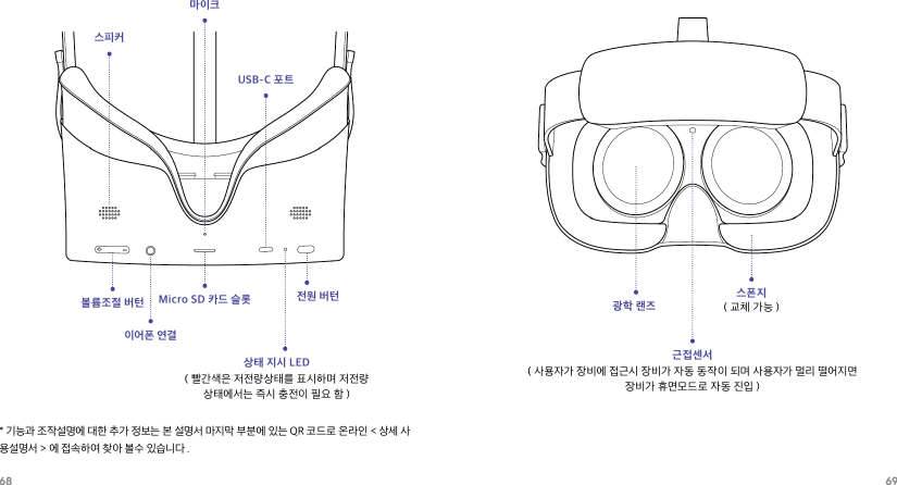 68 69볼륨조절 버턴이어폰 연결스피커Micro SD 카드 슬롯마이크USB-C 포트상태 지시 LED( 빨간색은 저전량상태를 표시하며 저전량 상태에서는 즉시 충전이 필요 함 )전원 버턴* 기능과 조작설명에 대한 추가 정보는 본 설명서 마지막 부분에 있는 QR 코드로 온라인 &lt; 상세 사용설명서 &gt; 에 접속하여 찾아 볼수 있습니다 .광학 랜즈근접센서( 사용자가 장비에 접근시 장비가 자동 동작이 되며 사용자가 멀리 떨어지면 장비가 휴면모드로 자동 진입 )스폰지( 교체 가능 )