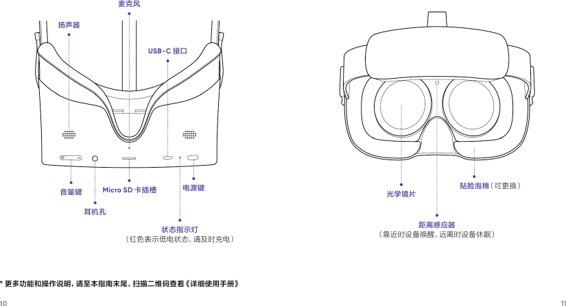 10 11音量键耳机孔扬声器Micro SD 卡插槽麦克风USB-C 接口状态指示灯（ 红 色 表 示 低 电 状 态 ，请 及 时 充 电 ）电源键 光学镜片距离感应器（靠近时设备唤醒，远离时设备休眠）贴脸泡棉（可 更 换）* 更多功能和操作说明，请至本指南末尾，扫描二维码查看《详细使用手册》