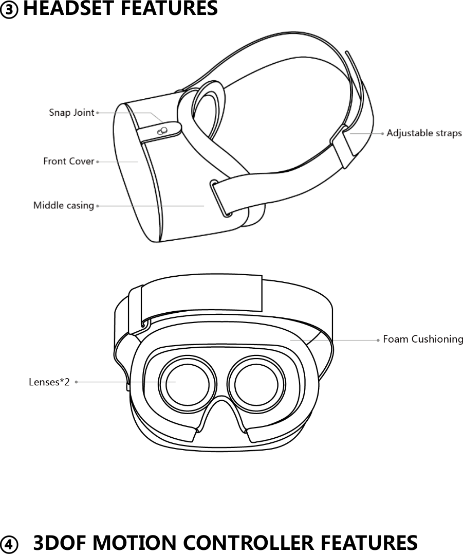 ③ HEADSET FEATURES     ④   3DOF MOTION CONTROLLER FEATURES 