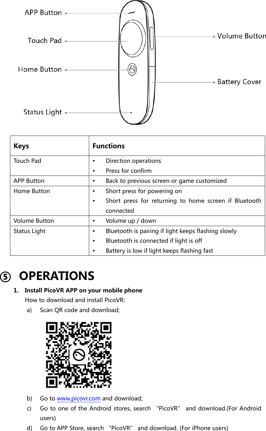   Keys  Functions Touch Pad   Direction operations  Press for confirm APP Button   Back to previous screen or game customized   Home Button   Short press for powering on  Short  press  for  returning  to  home  screen  if  Bluetooth connected Volume Button   Volume up / down Status Light   Bluetooth is pairing if light keeps flashing slowly  Bluetooth is connected if light is off  Battery is low if light keeps flashing fast  ⑤   OPERATIONS 1. Install PicoVR APP on your mobile phone How to download and install PicoVR: a) Scan QR code and download;  b) Go to www.picovr.com and download; c) Go to one of the Android stores, search “PicoVR” and download.(For Android users) d) Go to APP Store, search “PicoVR” and download. (For iPhone users) 
