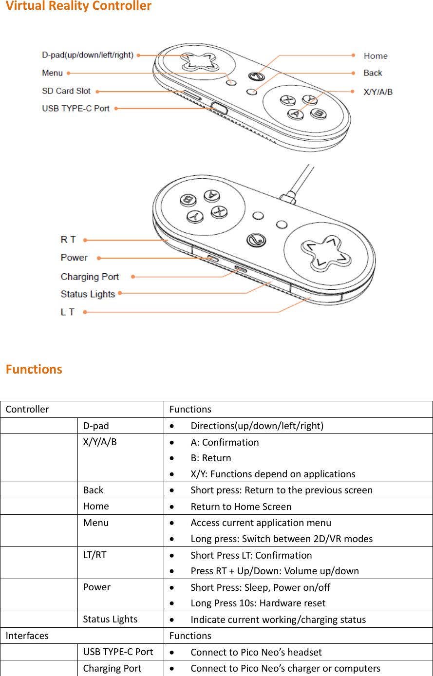 Virtual Reality Controller     Functions  Controller Functions  D-pad  Directions(up/down/left/right)  X/Y/A/B  A: Confirmation  B: Return  X/Y: Functions depend on applications  Back  Short press: Return to the previous screen    Home  Return to Home Screen  Menu  Access current application menu  Long press: Switch between 2D/VR modes  LT/RT  Short Press LT: Confirmation  Press RT + Up/Down: Volume up/down    Power  Short Press: Sleep, Power on/off  Long Press 10s: Hardware reset  Status Lights  Indicate current working/charging status Interfaces Functions  USB TYPE-C Port  Connect to Pico Neo’s headset  Charging Port  Connect to Pico Neo’s charger or computers  