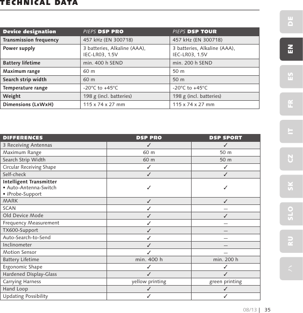 TECHNICAL DATADevice designation PIEPS DSP PRO PIEPS DSP TOURTransmission frequency 457 kHz (EN 300718) 457 kHz (EN 300718)Power supply 3 batteries, Alkaline (AAA), IEC-LR03, 1.5V3 batteries, Alkaline (AAA), IEC-LR03, 1.5VBattery lifetime min. 400 h SEND min. 200 h SENDMaximum range60 m 50 mSearch strip width 60 m 50 mTemperature range -20°C to +45°C -20°C to +45°CWeight 198 g (incl. batteries) 198 g (incl. batteries)Dimensions (LxWxH) 115 x 74 x 27 mm 115 x 74 x 27 mmDIFFERENCES  DSP PRO DSP SPORT3 Receiving Antennas ✓ ✓Maximum Range 60 m 50 mSearch Strip Width 60 m 50 mCircular Receiving Shape✓ ✓Self-check ✓ ✓Intelligent Transmitter• Auto-Antenna-Switch• iProbe-Support✓ ✓MARK ✓ ✓SCAN ✓–Old Device Mode ✓ ✓Frequency Measurement ✓–TX600-Support ✓–Auto-Search-to-Send ✓–Inclinometer ✓–Motion Sensor ✓–Battery Lifetimemin. 400 hmin. 200 hErgonomic Shape ✓ ✓Hardened Display-Glass ✓ ✓Carrying Harness yellow printing     green printing    Hand Loop ✓ ✓Updating Possibility ✓ ✓08/13 | 35DEENESFRITCZSKSLORUハ
