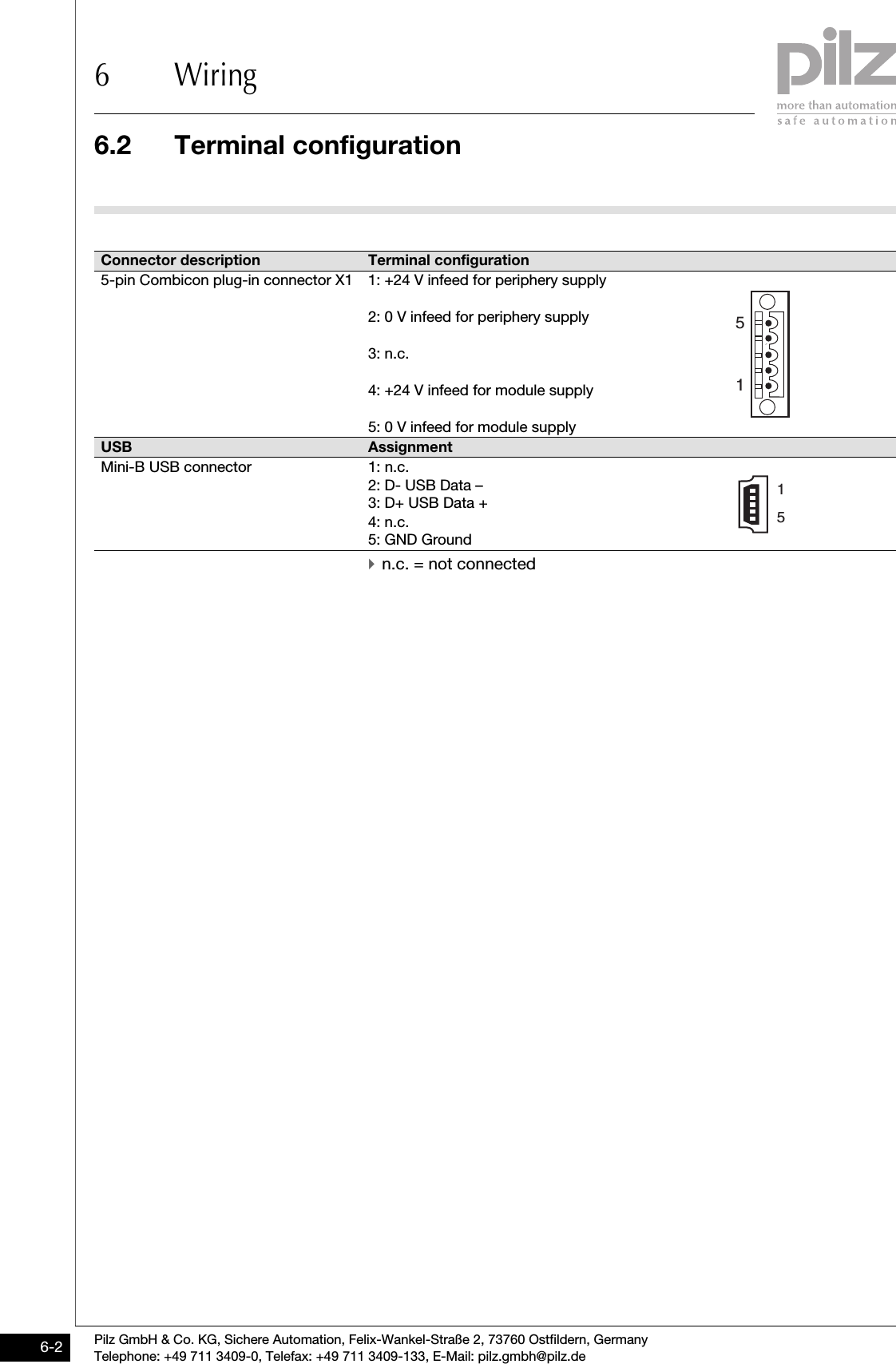 6.2 Terminal configuration6 WiringPilz GmbH &amp; Co. KG, Sichere Automation, Felix-Wankel-Straße 2, 73760 Ostfildern, GermanyTelephone: +49 711 3409-0, Telefax: +49 711 3409-133, E-Mail: pilz.gmbh@pilz.de6-26.2Terminal configuration6200Terminal configuration6-`n.c. = not connectedConnector description Terminal configuration5-pin Combicon plug-in connector X1 1: +24 V infeed for periphery supply2: 0 V infeed for periphery supply3: n.c.4: +24 V infeed for module supply5: 0 V infeed for module supplyUSB AssignmentMini-B USB connector 1: n.c.2: D- USB Data –3: D+ USB Data +4: n.c.5: GND Ground5115